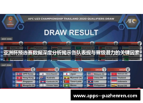 亚洲杯预选赛数据深度分析揭示各队表现与晋级潜力的关键因素