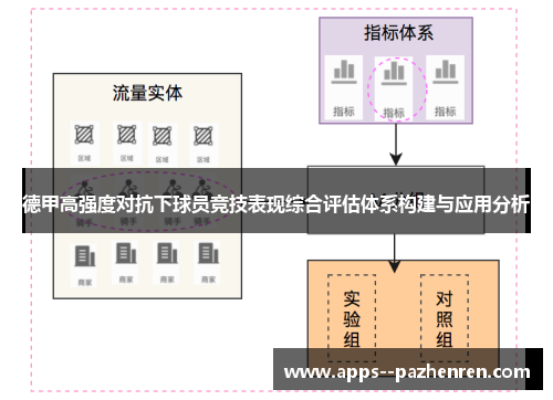 德甲高强度对抗下球员竞技表现综合评估体系构建与应用分析