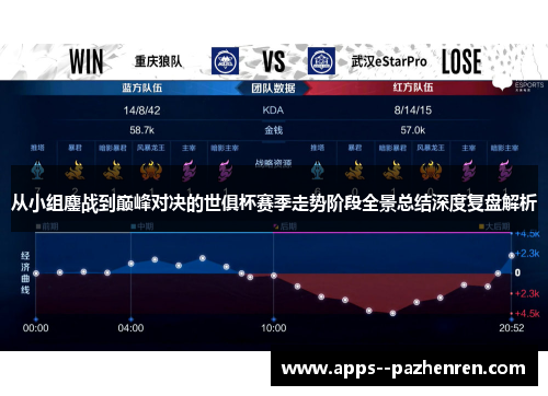 从小组鏖战到巅峰对决的世俱杯赛季走势阶段全景总结深度复盘解析