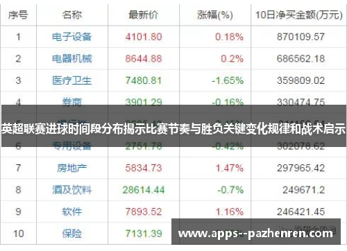 英超联赛进球时间段分布揭示比赛节奏与胜负关键变化规律和战术启示