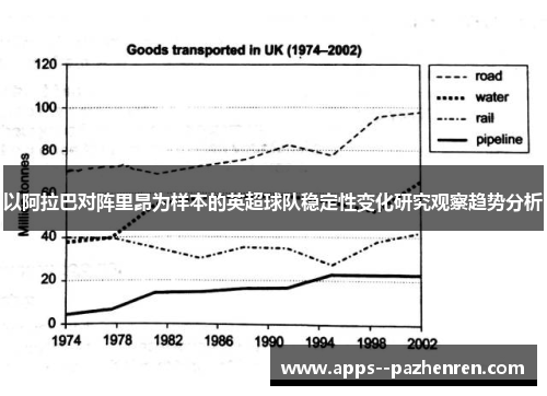 以阿拉巴对阵里昂为样本的英超球队稳定性变化研究观察趋势分析