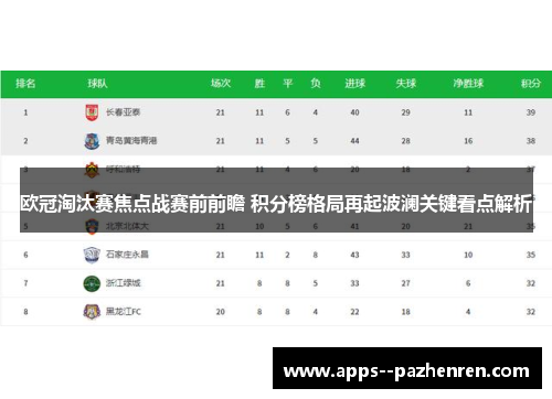 欧冠淘汰赛焦点战赛前前瞻 积分榜格局再起波澜关键看点解析
