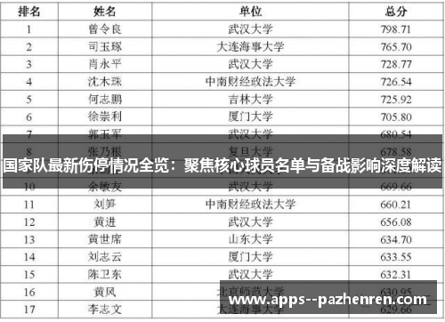 国家队最新伤停情况全览：聚焦核心球员名单与备战影响深度解读