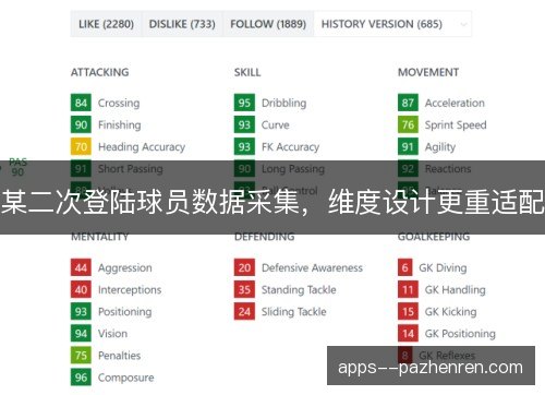 某二次登陆球员数据采集,维度设计更重适配 某二次登陆球员数据采集,维度设计更重适配